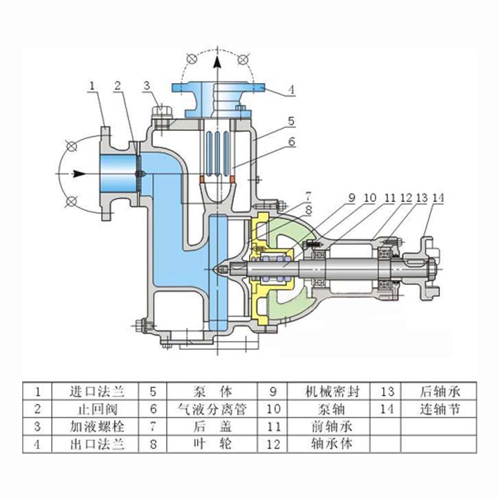 150ZW180-14大流道自吸排污泵