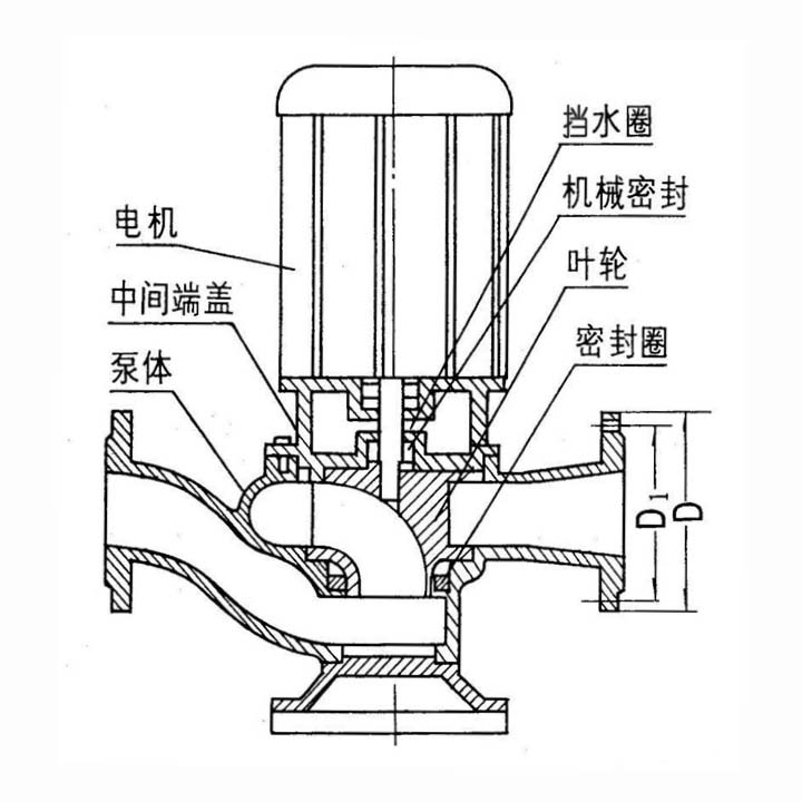 350GW1500-15-90無(wú)堵塞污水提升泵