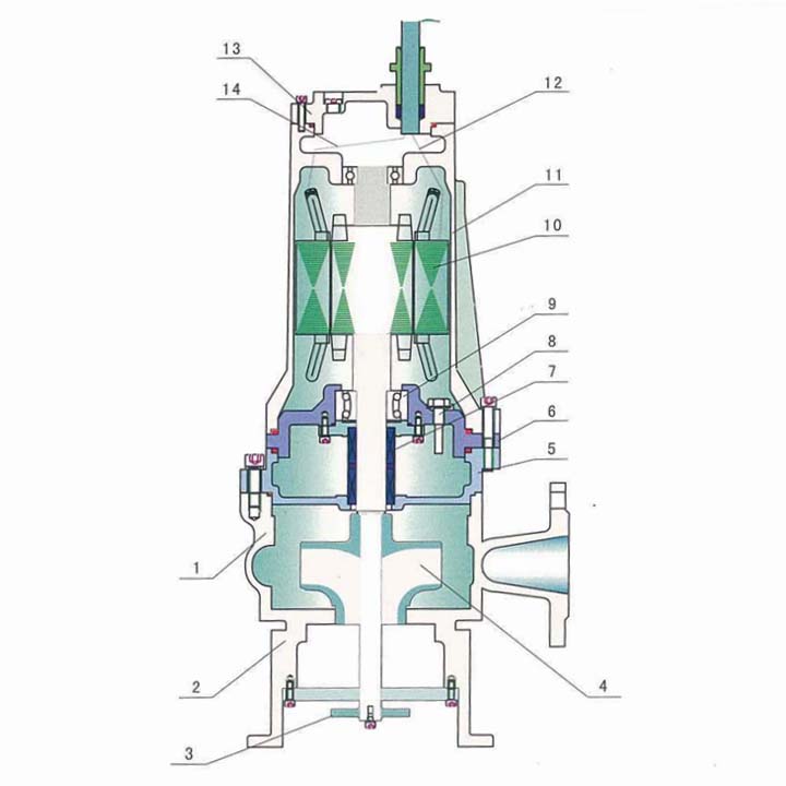 攪勻潛水排污泵結(jié)構(gòu)圖